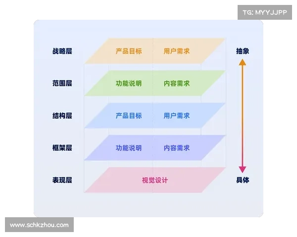 打败阿克希亚：战略与技巧解析